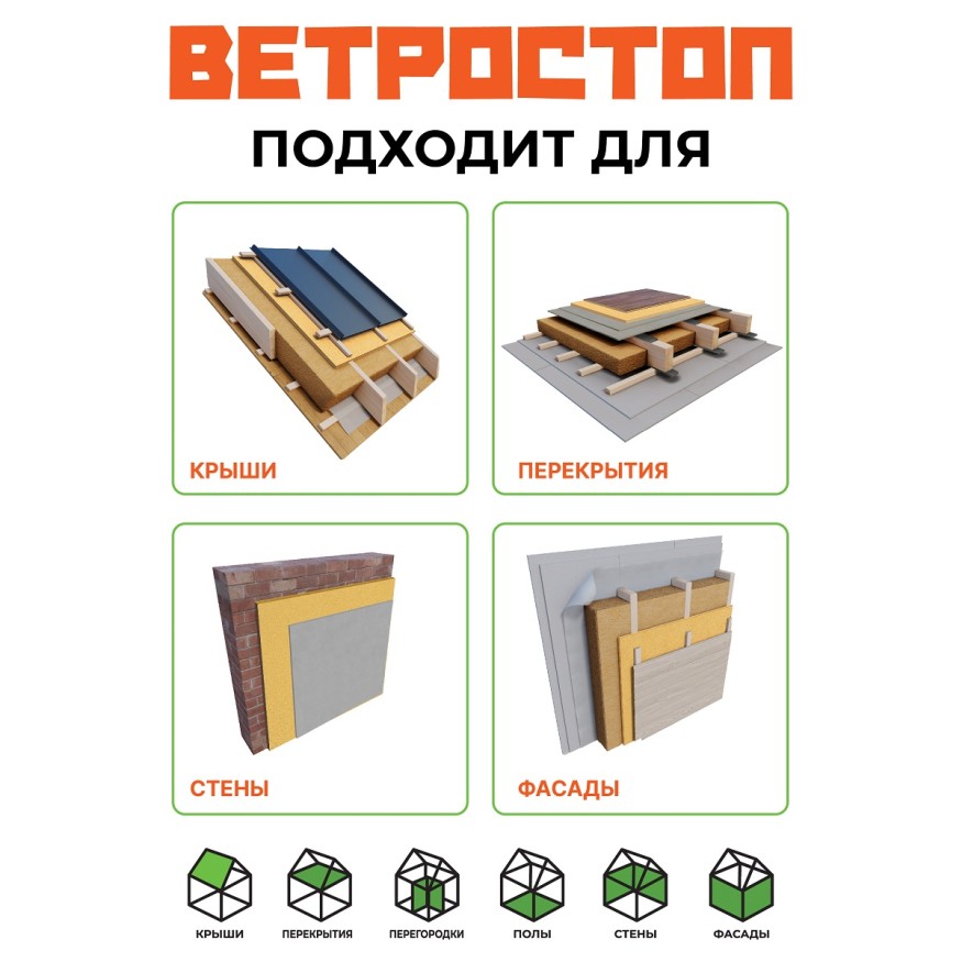 Ветрозащитная шумоизоляционная плита ВЕТРОСТОП 2500х600х20 мм с шип-пазом 19 мм купить в Славянске-на-Кубани